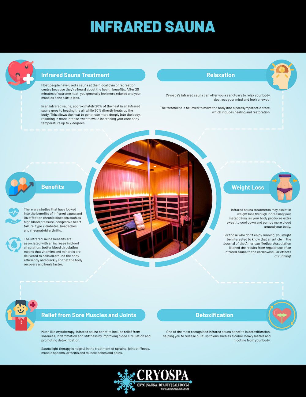infographic on infrared sauna